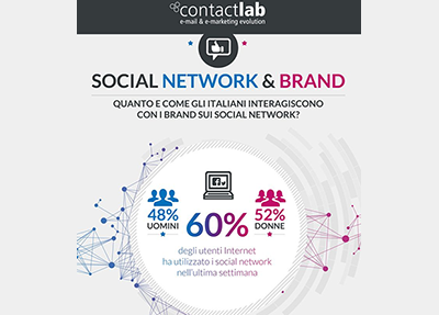 Come interagiscono gli italiani con i brand sui social network?